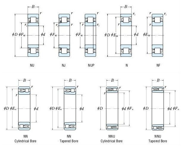 OEM উপলব্ধ নলাকার বেলন 90 * 190 * 43mm NUP 2203 টেক্সটাইল যন্ত্রপাতি জন্য